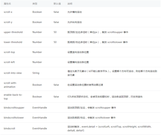 小程序,scroll-view,組件,滾動,代碼