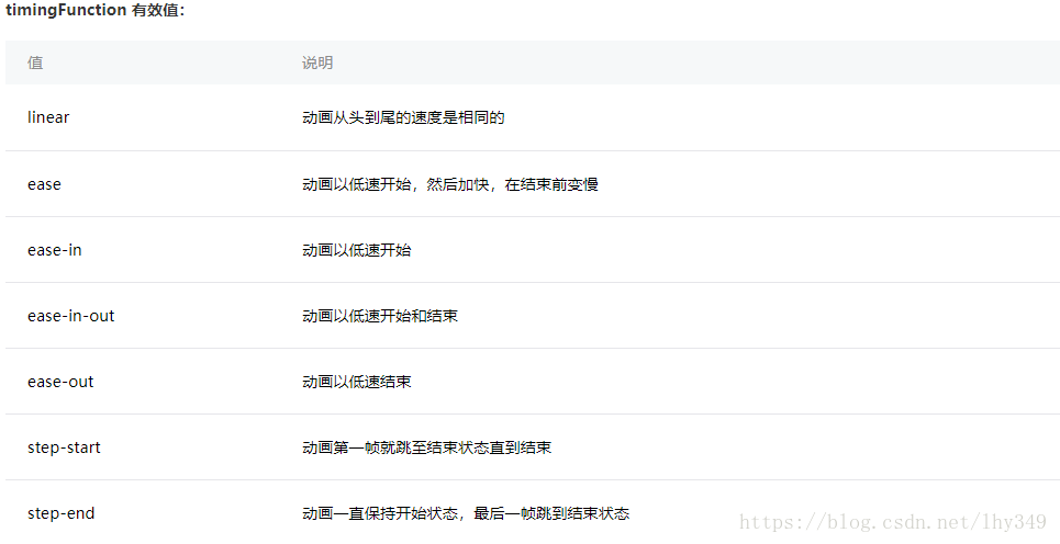 微信小程序,循環動畫,小程序開發