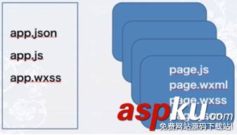微信小程序,小程序開發,騰訊體育