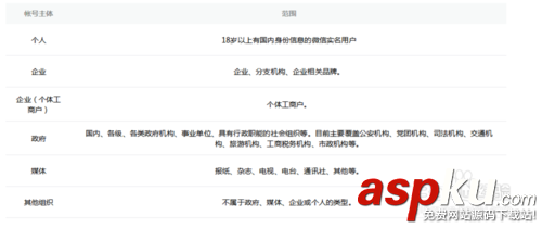 微信小程序開發,小程序開發