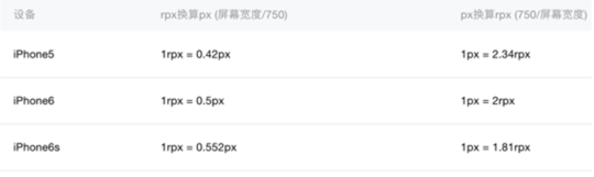 微信小程序,小程序開發,騰訊體育