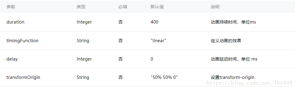 微信小程序,循環動畫,小程序開發