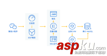 微信小程序,學習路線圖