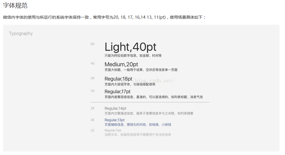 小程序,小程序開發,輸入框,閃爍,重影