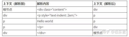 微信小程序,渲染,HTML
