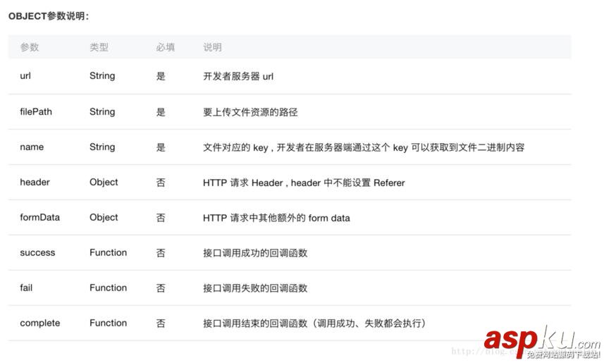 微信小程序,上傳圖片,小程序開發