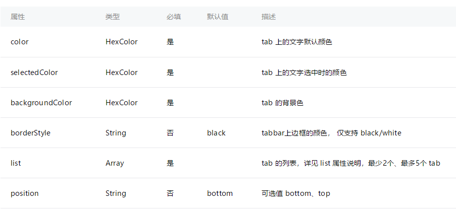 微信小程序源碼,小程序開發,tab