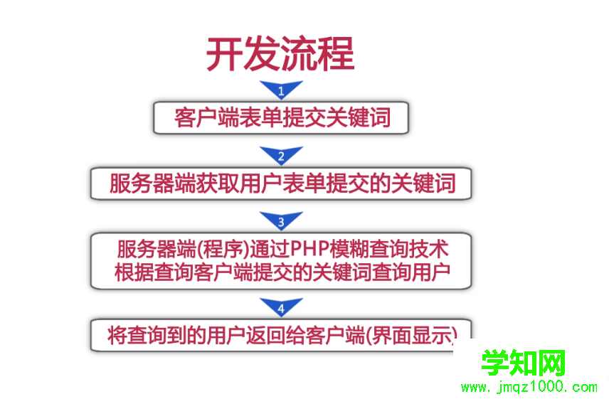 這里寫圖片描述