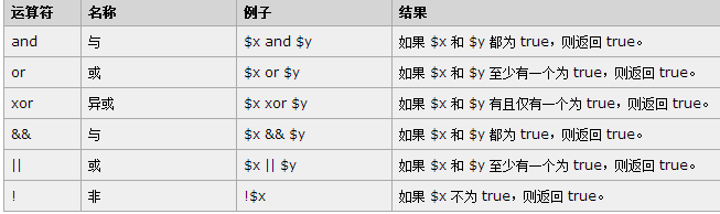 這里寫圖片描述