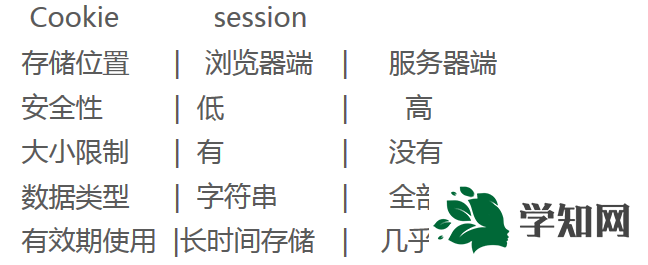 這里寫圖片描述