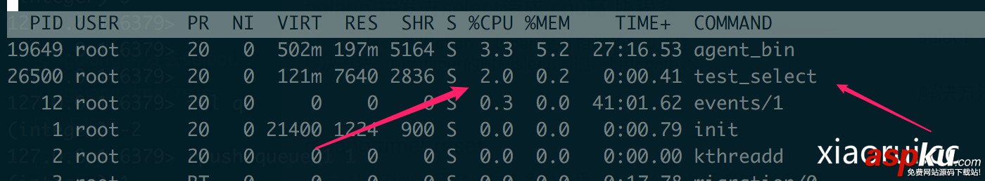 golang,cpu使用率,定時器,使用