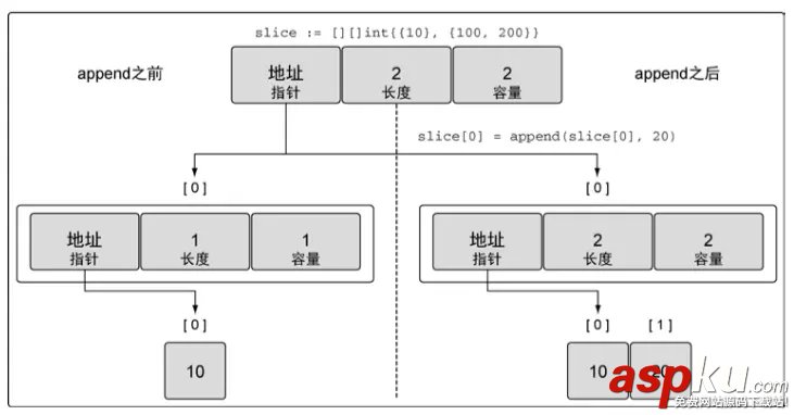 go語言,切片,go,切片append