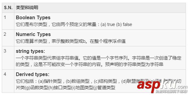 Go語言基本的語法和內置數據類型初探