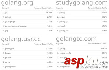 GOLANG,GOLANG中國