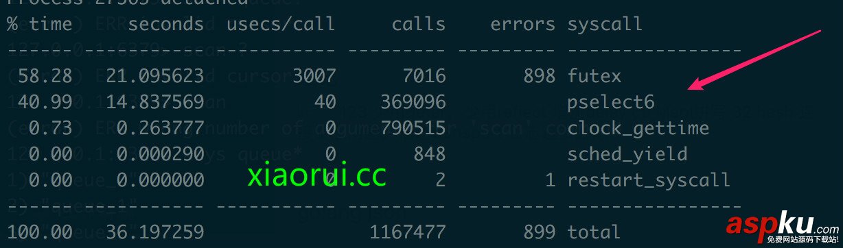 golang,cpu使用率,定時器,使用