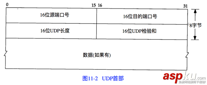 golang,udp,udp套接字編程,udp套接字
