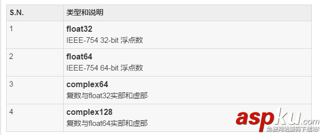 Go語言基本的語法和內置數據類型初探