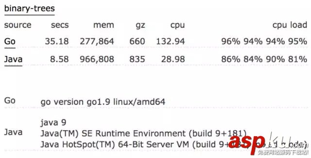 go語言,python,python和go語言哪個好,書籍推薦