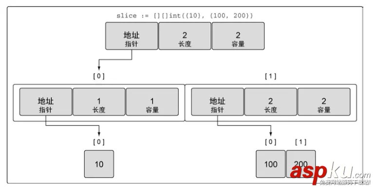 go語言,切片,go,切片append