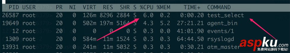 golang,cpu使用率,定時器,使用