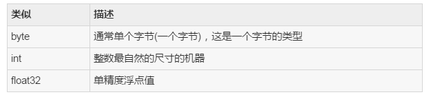 詳解Golang編程中的常量與變量