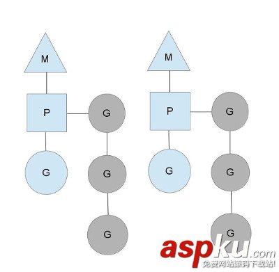 Go語言并發機制,Go語言,并發機制,Golang,并發
