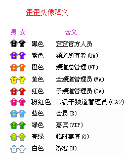 馬甲的分類及顏色