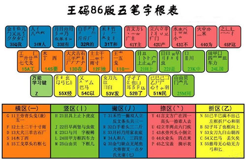 錯字惹熱議 教你幾招輸入法避免錯別字