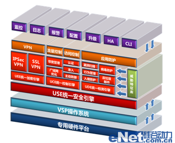 如何才能更安全？防火墻新技術剖析