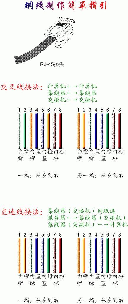 教你如何制作網線水晶頭