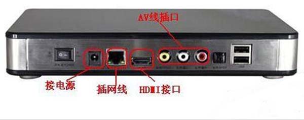 一根網線電腦和電視怎么共用上網？機頂盒跟路由器怎么設置連接？