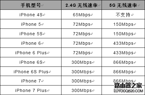 怎么看手機和電腦的無線速率是多少