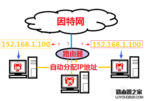 徹底解決無線網絡連接提示的有限訪問權限