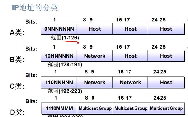 ip地址是什么？教你通俗易懂的認識ip地址
