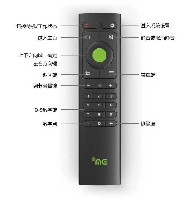天翼高清機頂盒安裝、聯網、激活教程