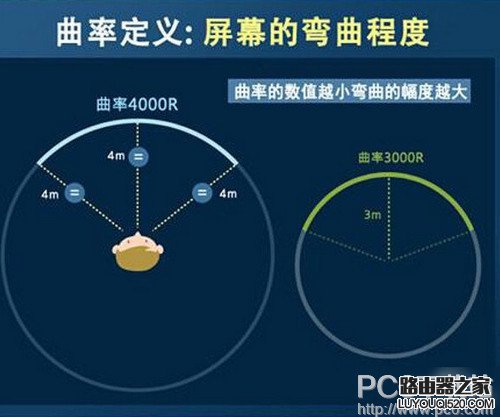 三星 C27F591FD多少錢 三星 C27F591FD配置如何