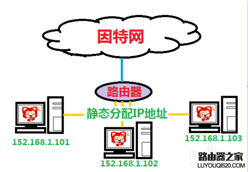 徹底解決無線網絡連接提示的有限訪問權限