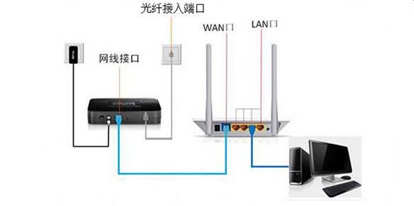 一根網線電腦和電視怎么共用上網？機頂盒跟路由器怎么設置連接？