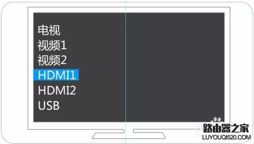 怎么安裝網絡機頂盒
