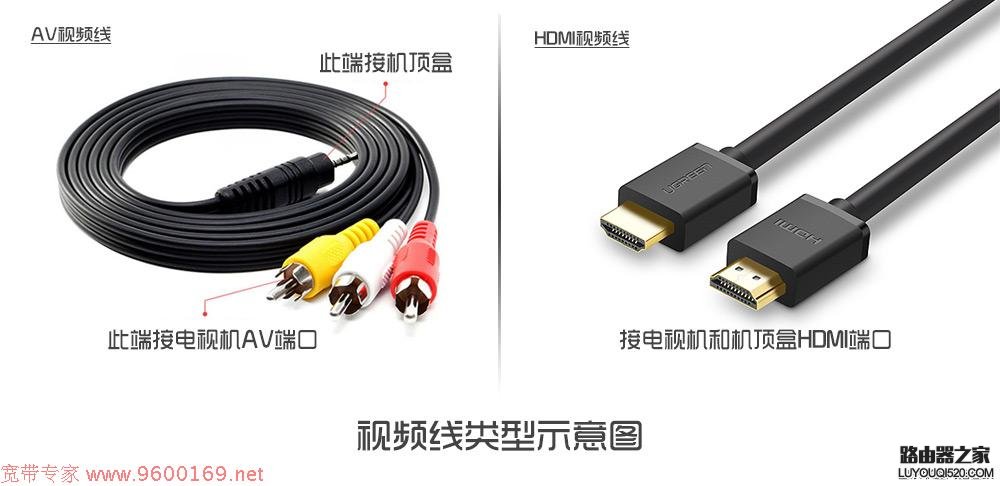 電視屏幕出現“無信號”怎么解決