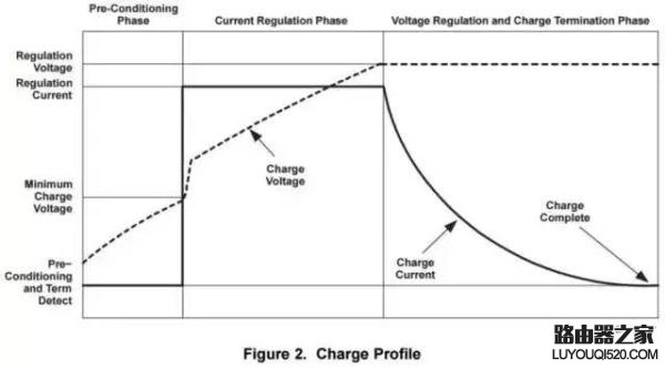 筆記本長期插著電源使用，會不會影響電池壽命？