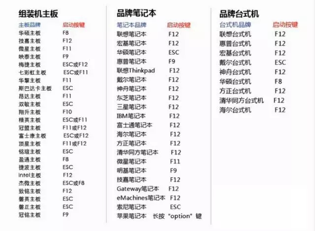 windows電腦系統安裝方法詳解