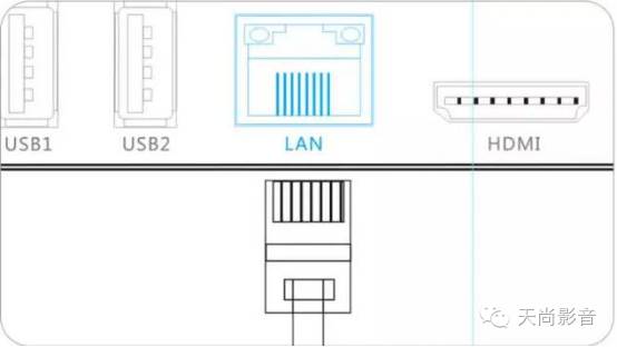 互聯網電視機頂盒安裝及使用教程