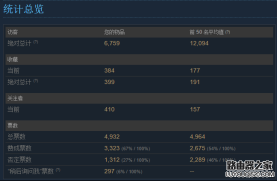 steam怎么發布游戲？如何在steam平臺上發售游戲