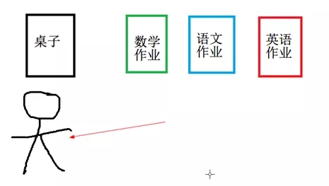 教你如何選電腦，了解筆記本電腦硬件參數