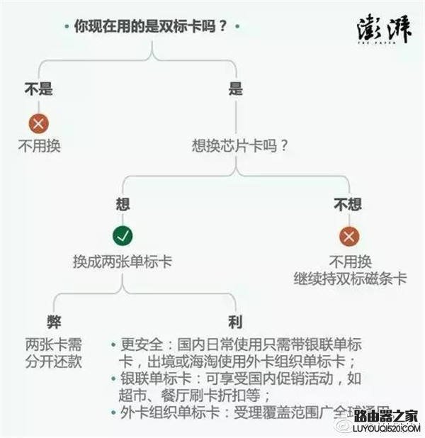 央行叫停雙標信用卡