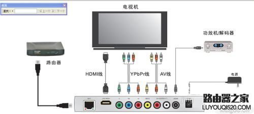 網絡機頂盒怎么安裝 如何安裝網絡高清機頂盒