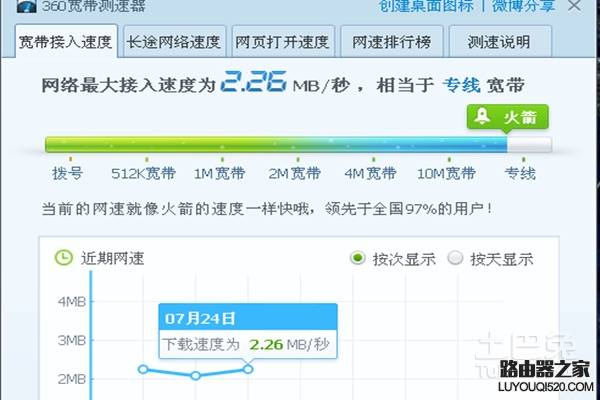 100m寬帶下載速度