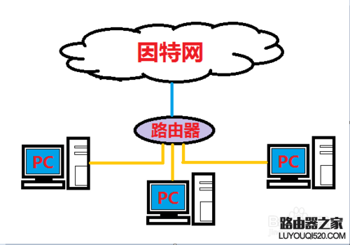 徹底解決無線網絡連接提示的有限訪問權限