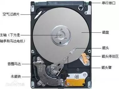 教你如何選電腦，了解筆記本電腦硬件參數